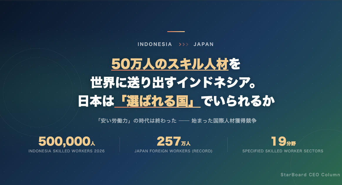 【データで読む】インドネシア50万人海外派遣計画と日本の人材獲得競争 ── 数字が示す「選ばれる国」の条件